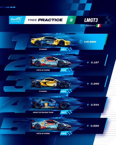 FIA WEC  de 6 Hours of Imola FP2 uitslag LMGT3